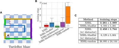 Exploratory State Representation Learning
